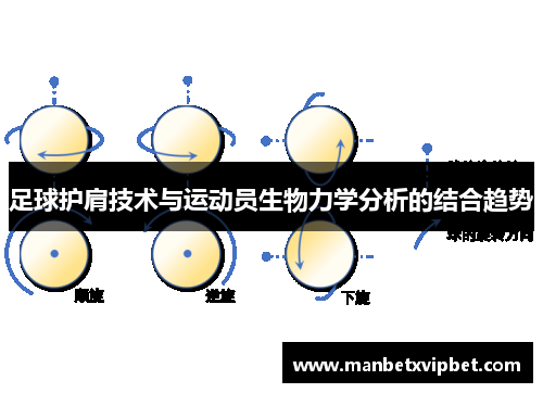 足球护肩技术与运动员生物力学分析的结合趋势